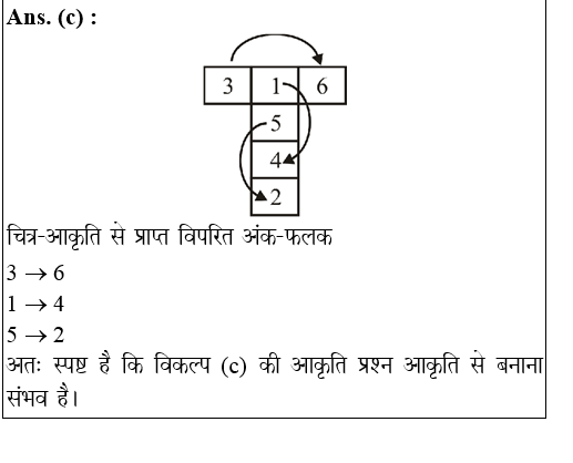 answer image