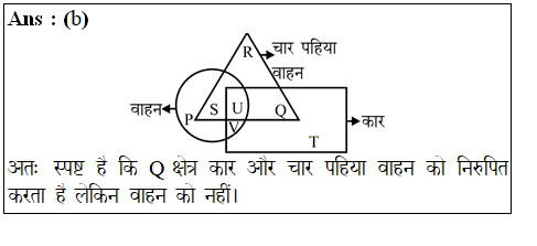 answer image