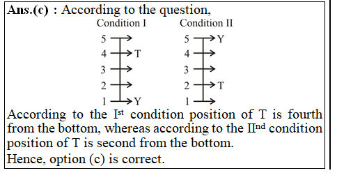 answer image