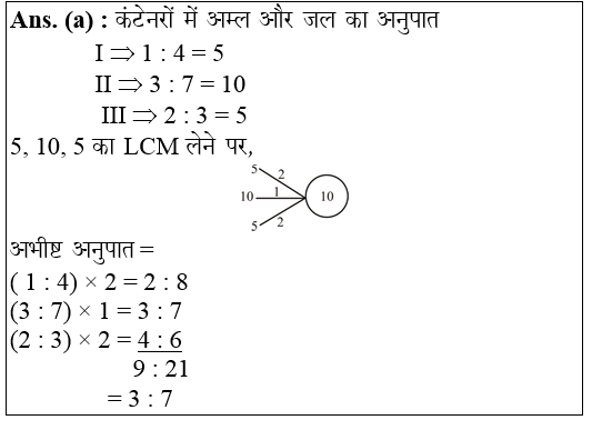 answer image
