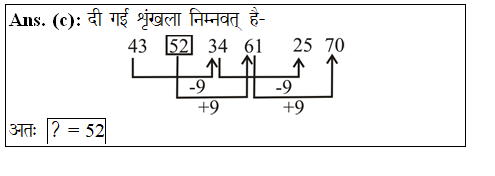 answer image