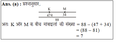 answer image