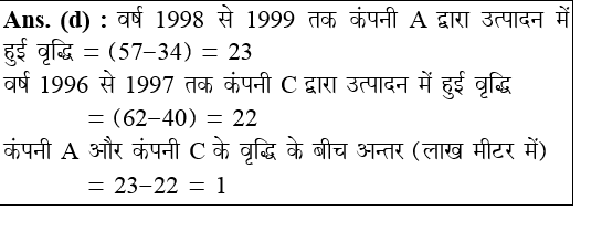 answer image
