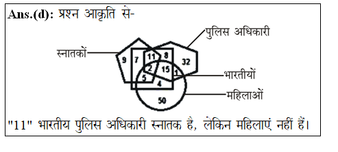answer image