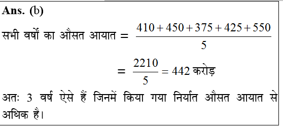 answer image
