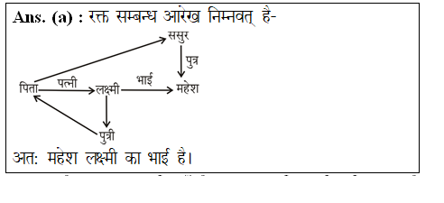 answer image