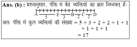 answer image