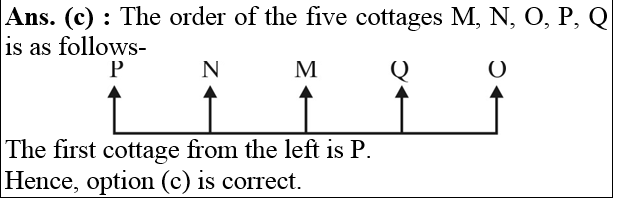 answer image