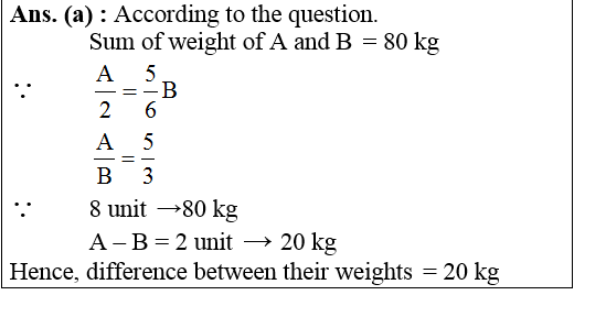 answer image