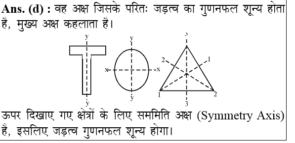 answer image