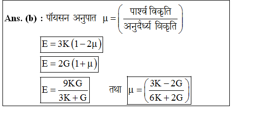 answer image