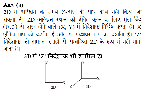 answer image