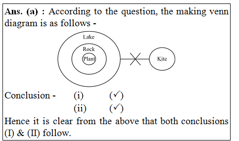 answer image