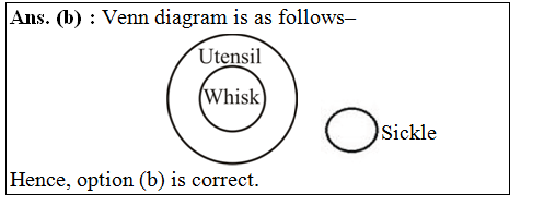 answer image