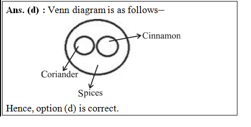 answer image