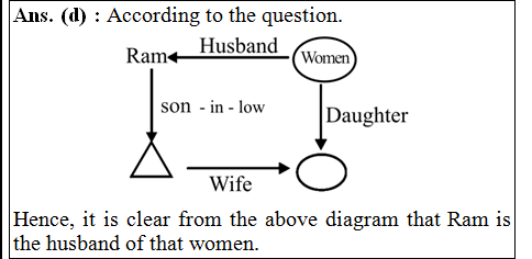 answer image
