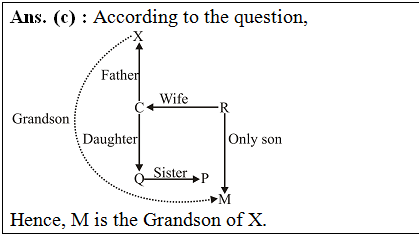 answer image