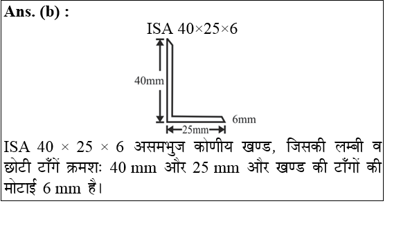 answer image