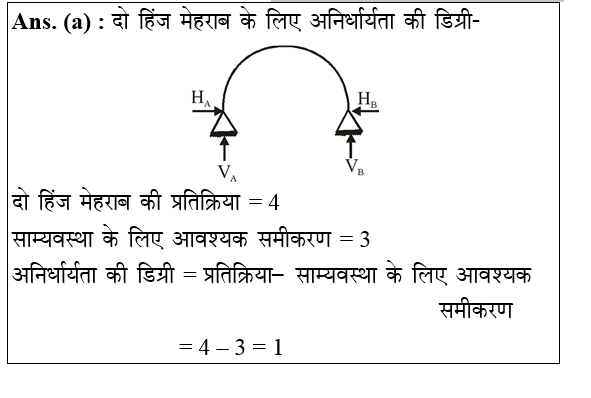 answer image