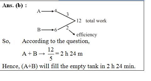 answer image