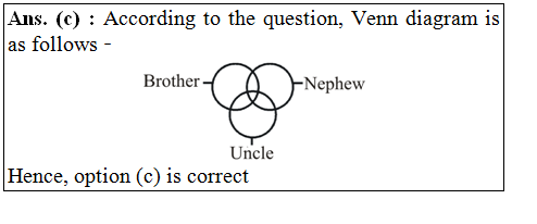 answer image