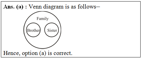 answer image
