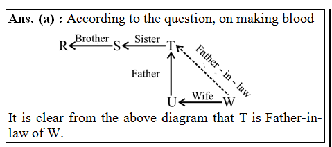 answer image