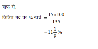answer image