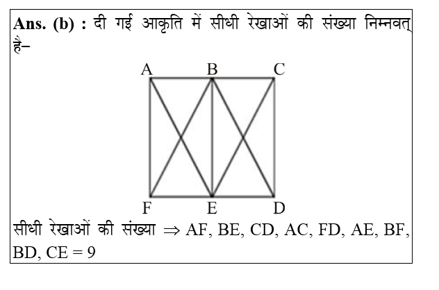 answer image