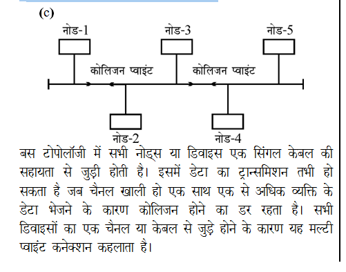 answer image