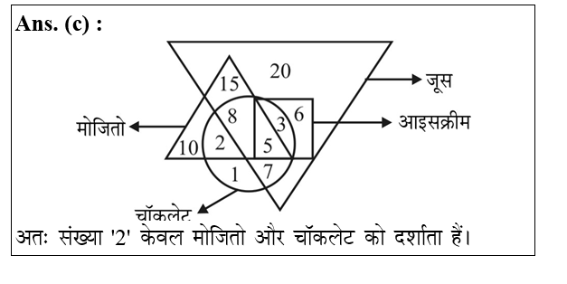 answer image