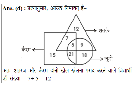 answer image