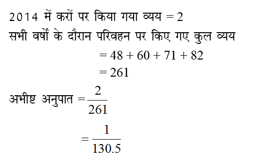 answer image
