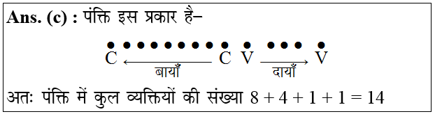 answer image