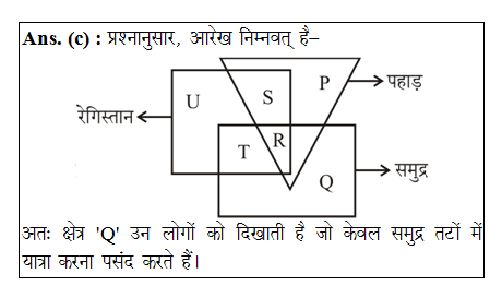 answer image