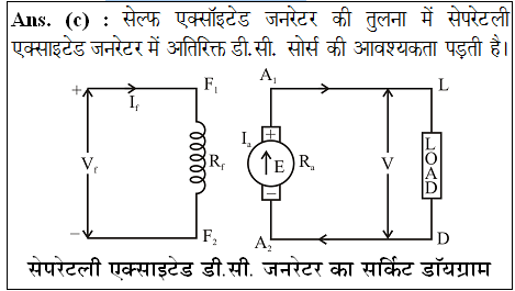 answer image