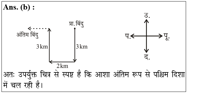 answer image