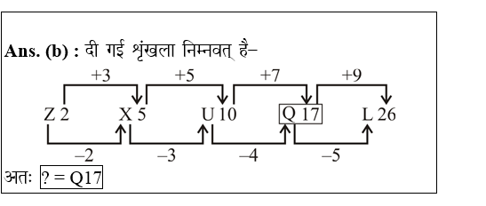 answer image