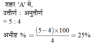 answer image