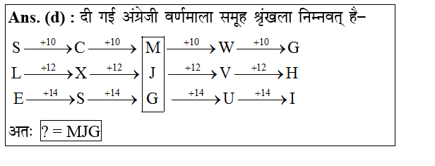 answer image
