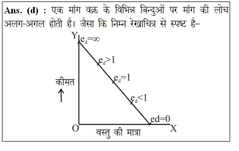 answer image