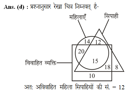 answer image