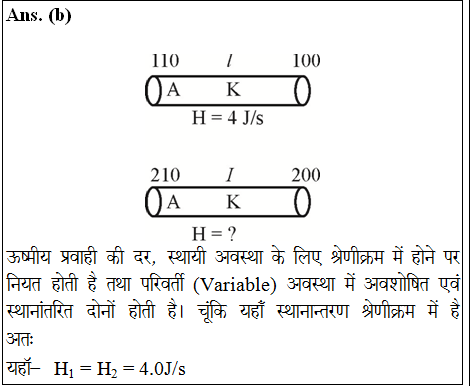 answer image
