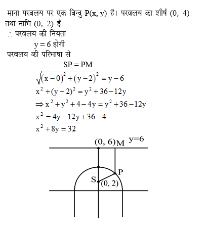 answer image
