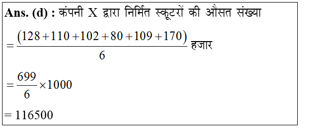 answer image