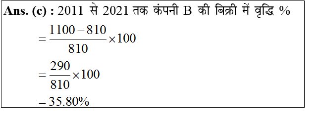 answer image