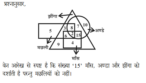 answer image
