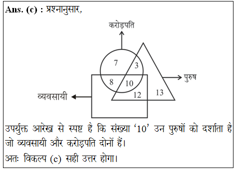 answer image