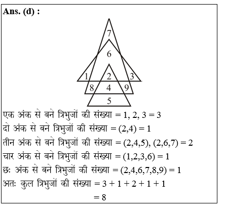 answer image