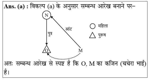 answer image